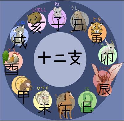 Segni zodiacali. Junishi____japanese_zodiac_by_kitsunecurse-d31e1rd